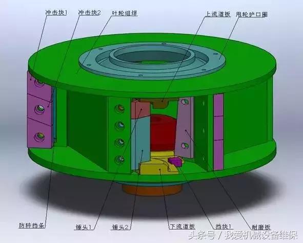 正确使用制砂机