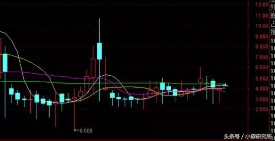 水星1号收益怎么算