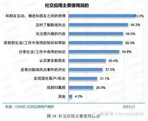 [苹果微佳客哪里买]，怎么把陌陌的表情转到微信上