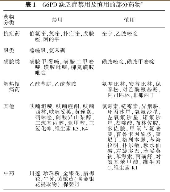 蚕豆病是怎么回事？会不会影响生长发育？怎么预防？一文告诉你4