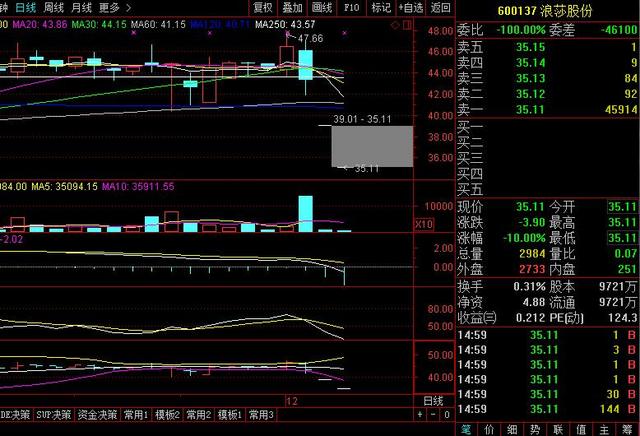 浪莎股票为什么连续跌停