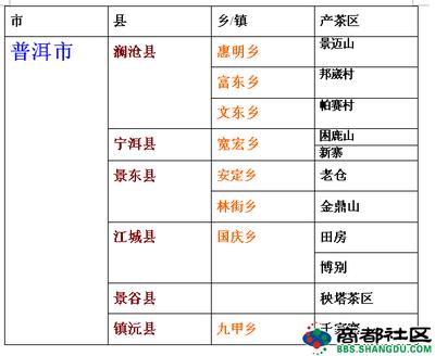 普洱茶的产地