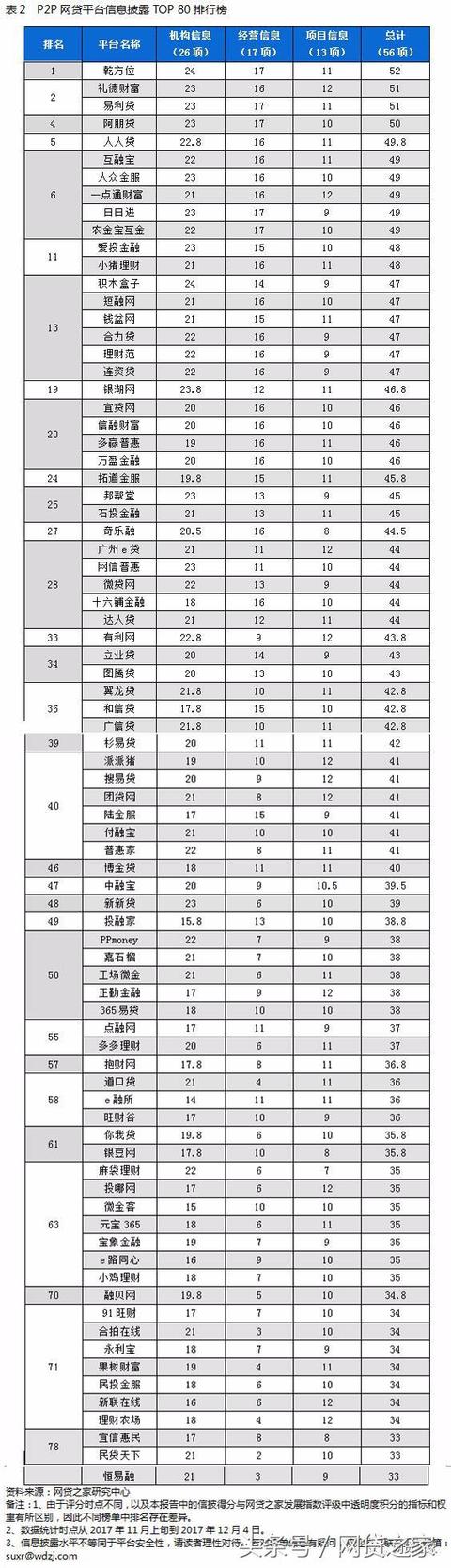 邦帮堂网贷之家排名