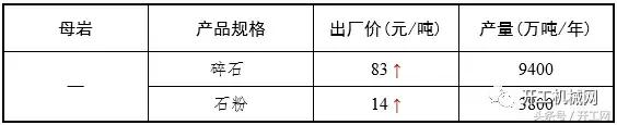 砂石全套设备一览表