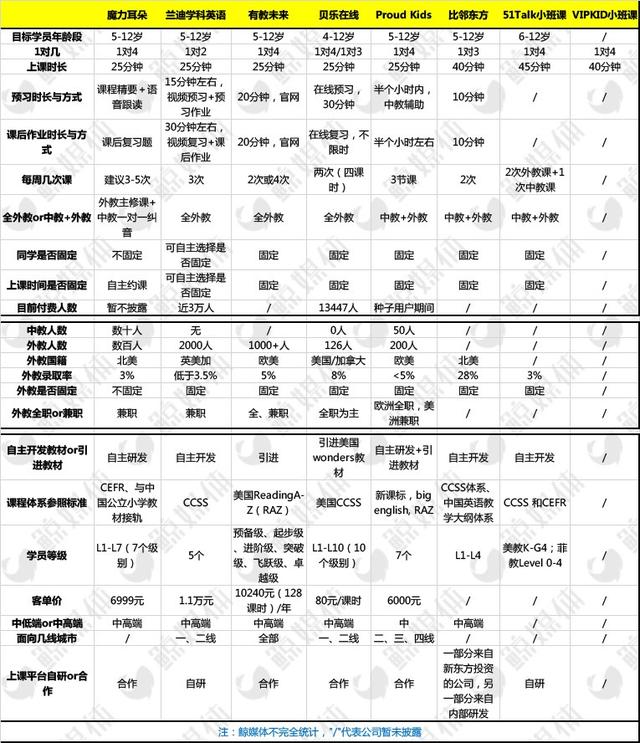 在线外教课禁止吗「小班外教活动」