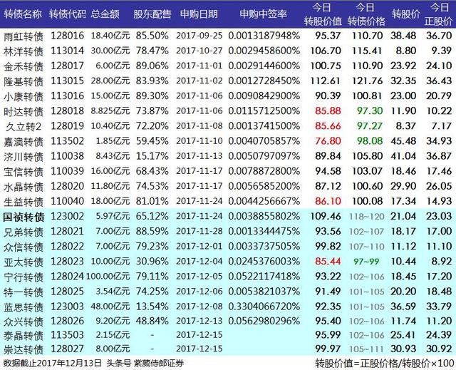 370624万兴发债中签号「申购可转债在12个月内累计三次中签」