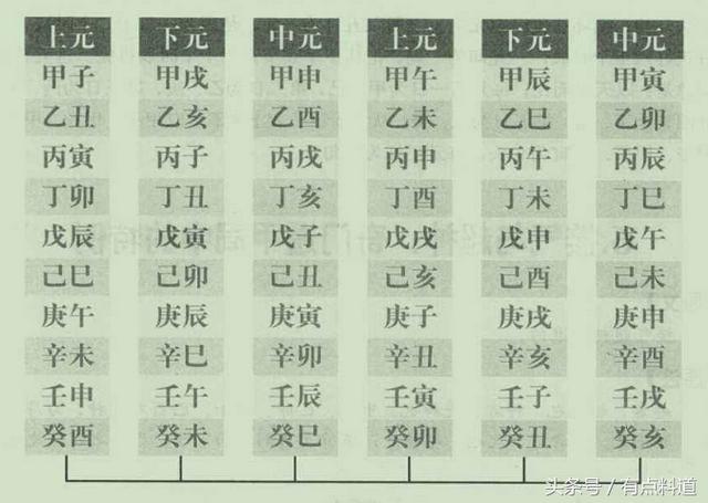 四柱生辰六十甲子日柱断命诗决