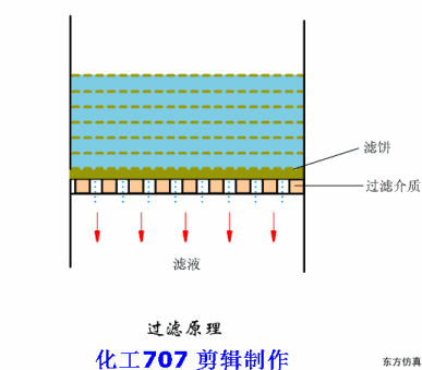 陶瓷过滤机的过滤介质是的简单介绍