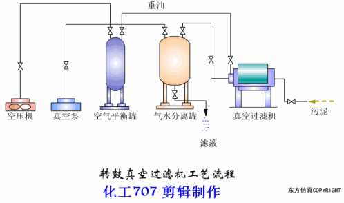 关于转鼓过滤机询价书的信息