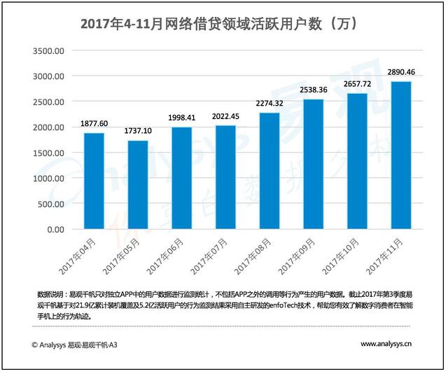 有什么网贷的软件「什么网贷软件学生可以借」