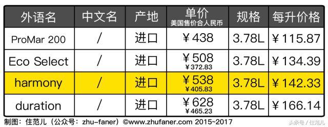 立邦漆官方网站