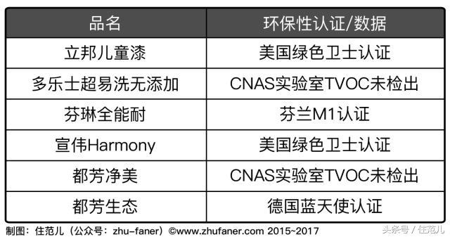 立邦漆官方网站