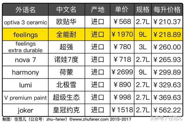 立邦漆官方网站