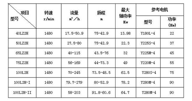 压滤机喂料专用泵