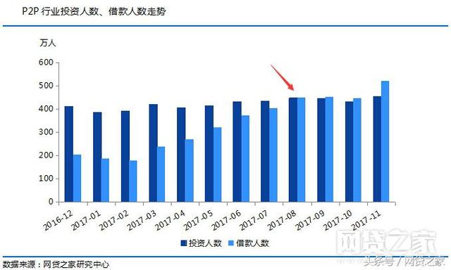 关于光大云富网贷之家的信息