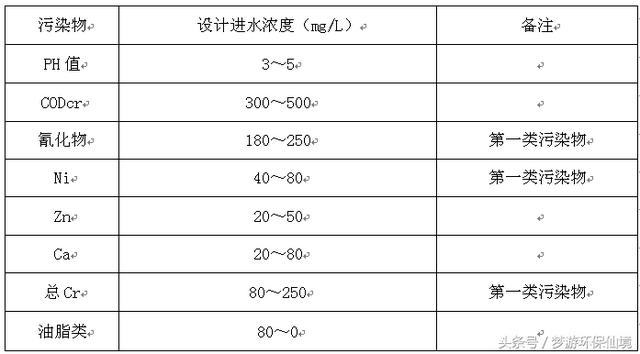 包含电镀污水压滤机定做的词条