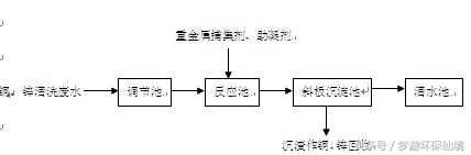 电镀污水压滤机定做