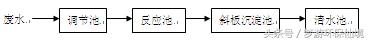 电镀污水压滤机定做