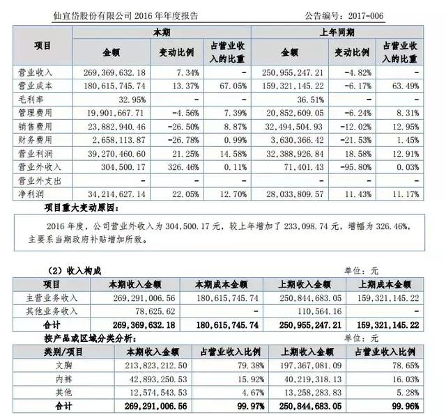 仙子宜岱内衣怎么样