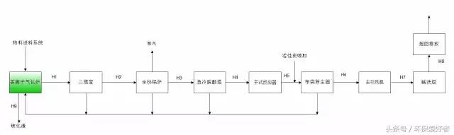 个旧压滤机厂
