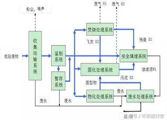 个旧压滤机厂