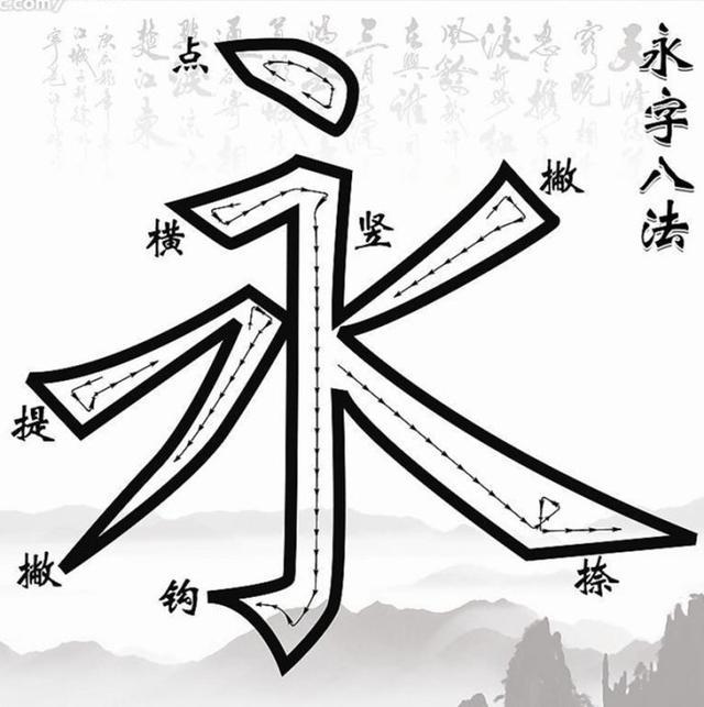"永"字共有八画,画画不同,代表中国书法中笔画的大体,分别是"侧","勒"