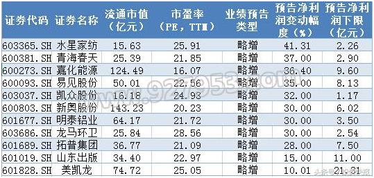 创业板股票有哪些(创业板股票有哪些优质股) 第4张