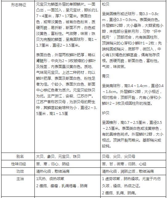 贝母是什么 贝母是什么（贝母是什么材质） 生活
