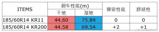 建大轮胎质量怎样(建大轮胎真假辨别图)