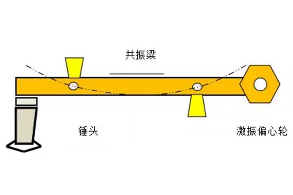 道路破碎机效果怎么样