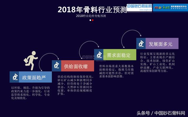 砂石行业报告