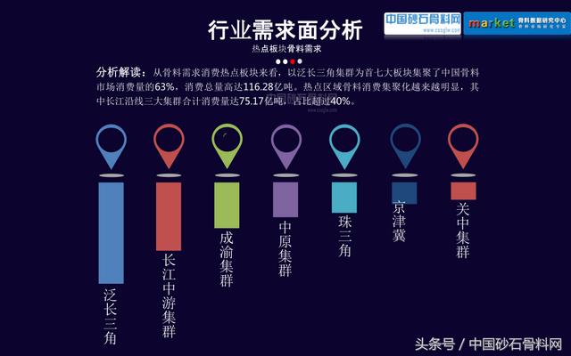 砂石行业报告