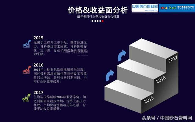 砂石行业报告