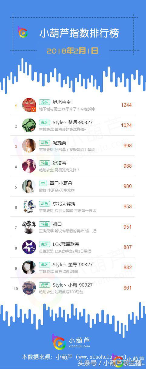 虎牙安柔跳舞（虎牙安柔去哪个平台了）