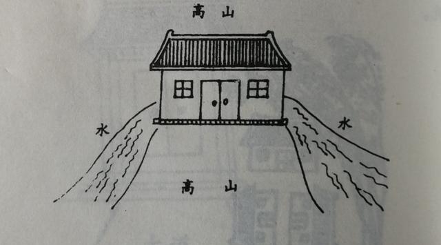 建房风水图