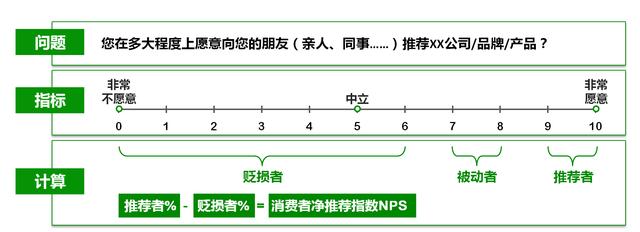 nps顾客满意度「中国顾客满意度指数」