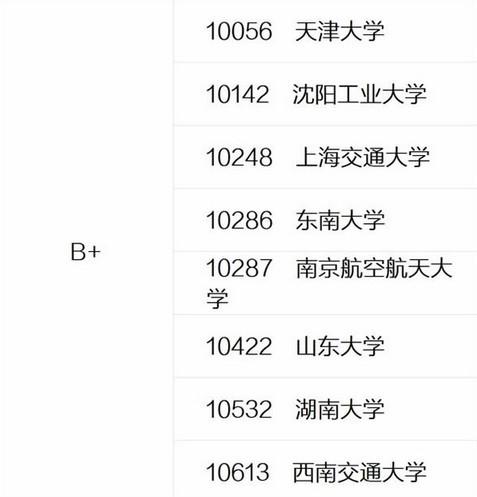 这所“二本”，优势学科“力压”一堆211，打了谁的脸
