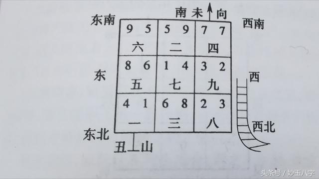 流年盤怎么看圖解(流年盤免費查詢)