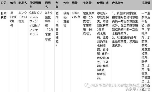 水稻田除草剂五氟磺草胺抗性加剧，这个产品据说是最佳替代品！8