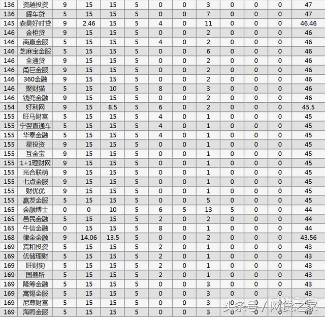 上海金融网贷是什么