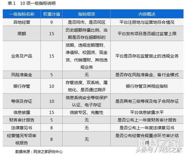 上海网贷公司平台「上海网贷平台排名」