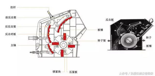 复合破碎机装配的简单介绍