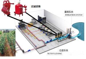 砂石过滤器