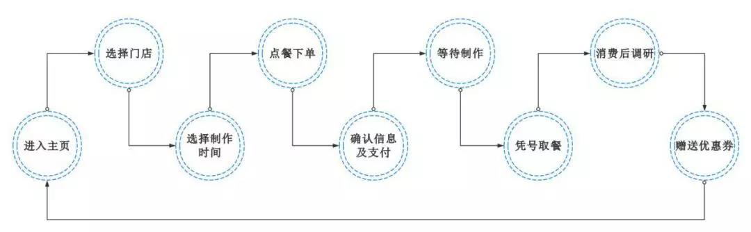 运营干货:想要做小程序的,都要过来看一看