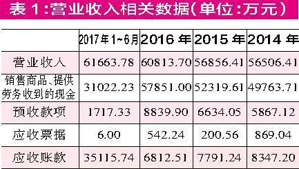 中迅农科“采、存、销” 数据准确性存在异议1