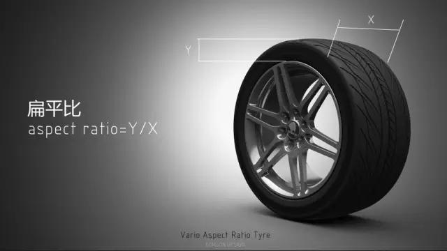 轮胎规格参数解释和规定(轮胎层级规格参数解释)