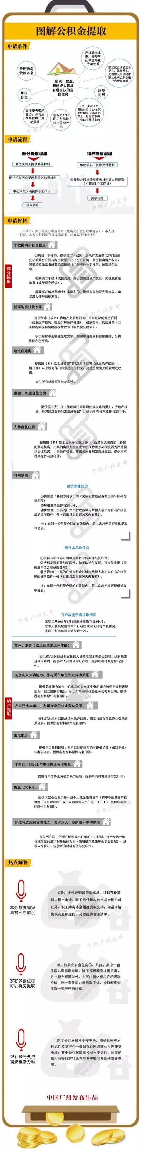 广州公积金可以微信提取吗「广州公积金网上怎么提取公积金」