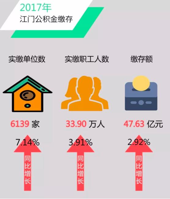 江门提取公积金条件「江门市住房公积金怎么提取」