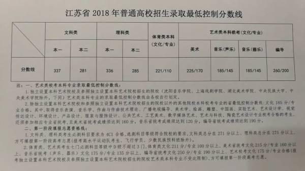 新鲜出炉！25省市高考分数线