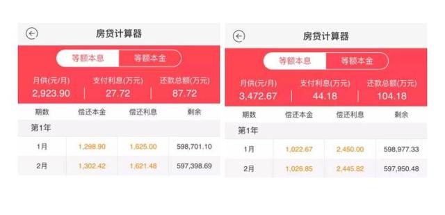 用公积金买房好吗「公积金贷款和全额付款买房哪个合算」